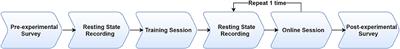 An Open Source-Based BCI Application for Virtual World Tour and Its Usability Evaluation
